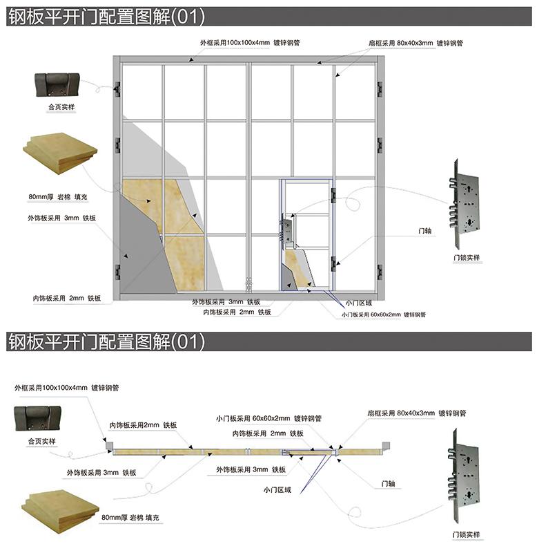 配置圖解